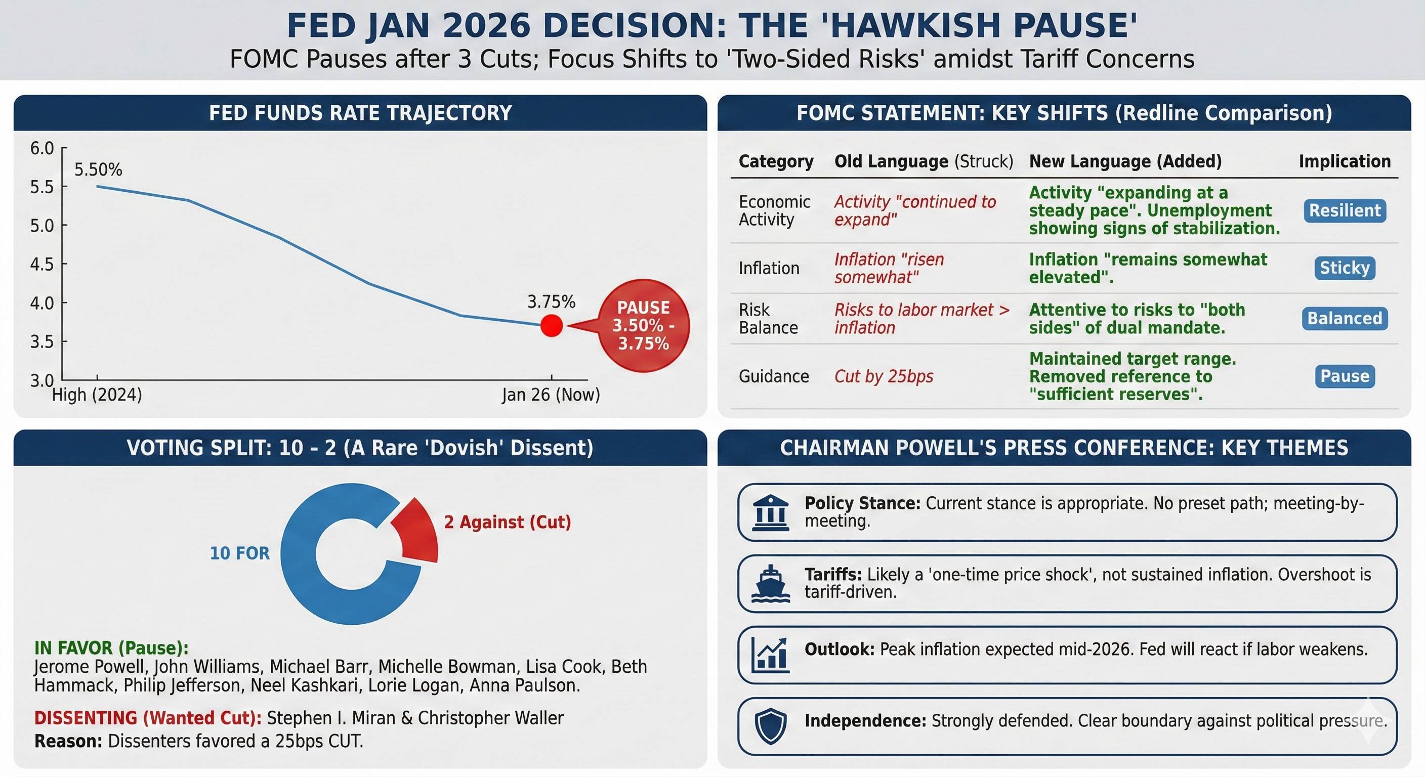 One-Chart Breakdown: Fed Holds Steady as Expected, Powell Rules Out Future Hikes! - Article cover image